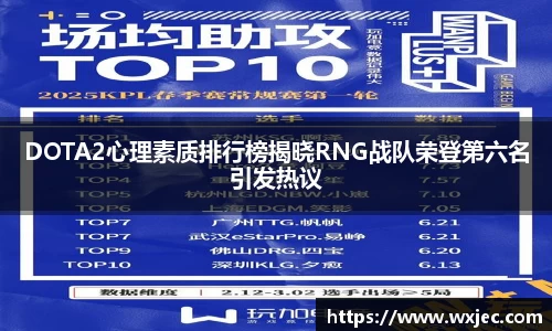 DOTA2心理素质排行榜揭晓RNG战队荣登第六名引发热议